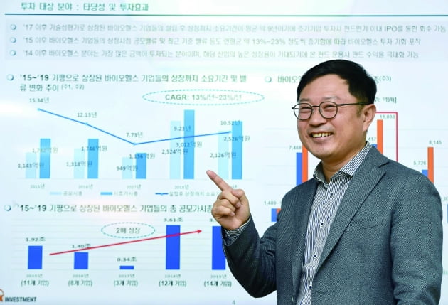[투자 고수 열전] 김명기 LSK인베스트먼트 대표 "다른 투자자 손 안 탄 초기 기업에 투자합니다"