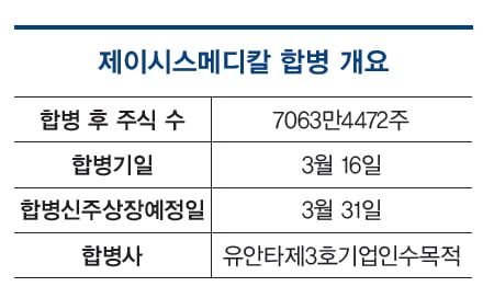 [이달의 IPO] 제이시스메디칼, 세계 50개국에 피부미용 의료기기 수출