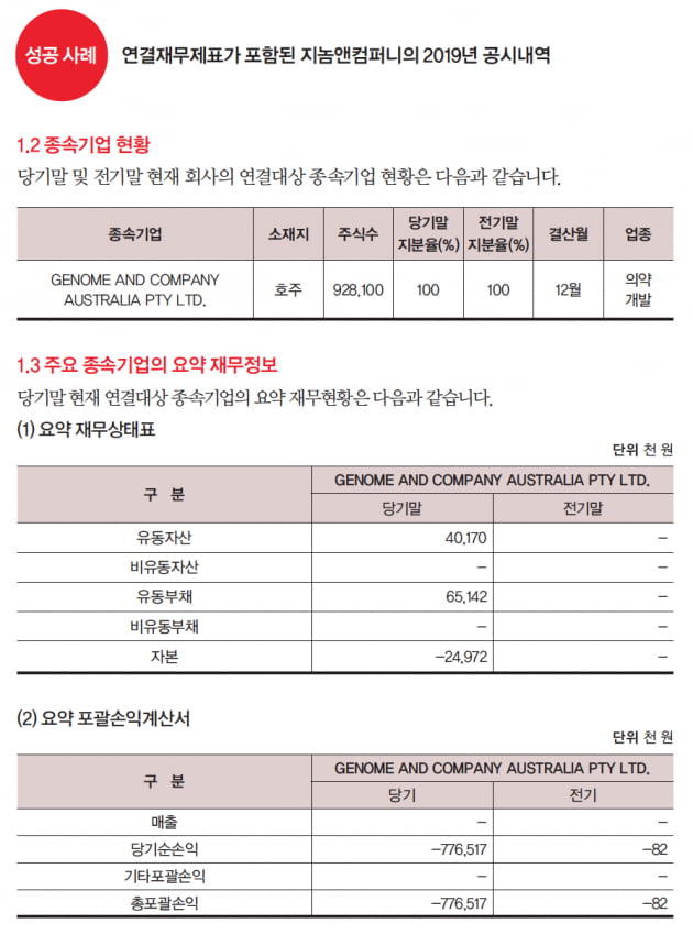 [바이오 회계 상담] 임상목적 해외 연구법인 설립이 예비심사청구에 미치는 영향