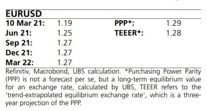 자료=UBS