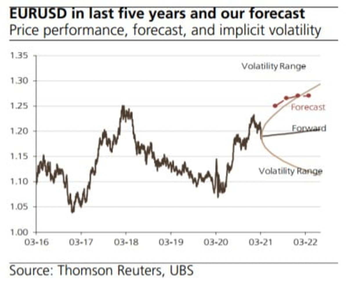 Ubs Fed 금리인상 2024년 전망…유로화 가치 반등할 것독점 Ubs리포트 | 한경닷컴