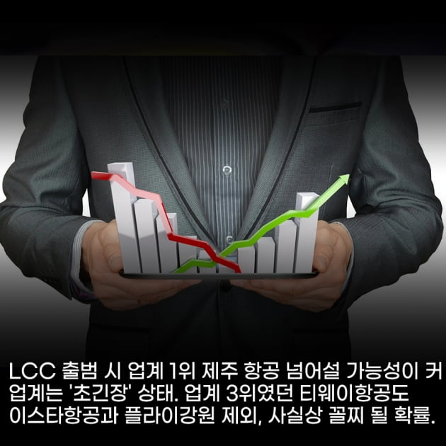 [영상뉴스] 적자 1조원 넘은 저비용항공사(LCC), 전망은?