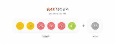 954회 로또 당첨번호·당첨금은?…1등 당첨자 10명