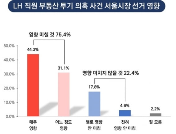 자료: 에스티아이