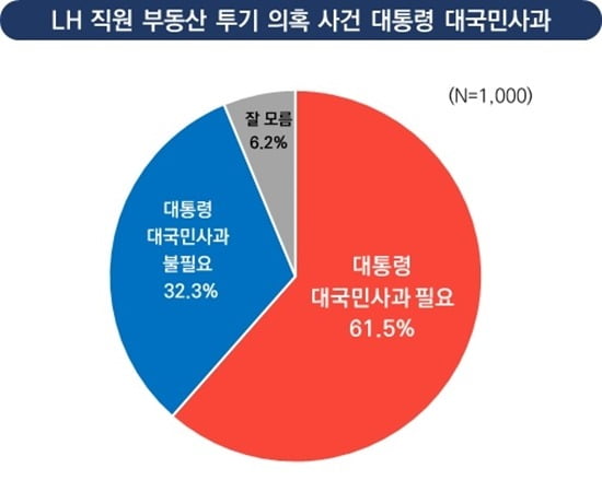 자료: 에스티아이