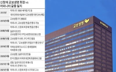 교보생명 중재 청문회 15일 시작..관전포인트 3가지