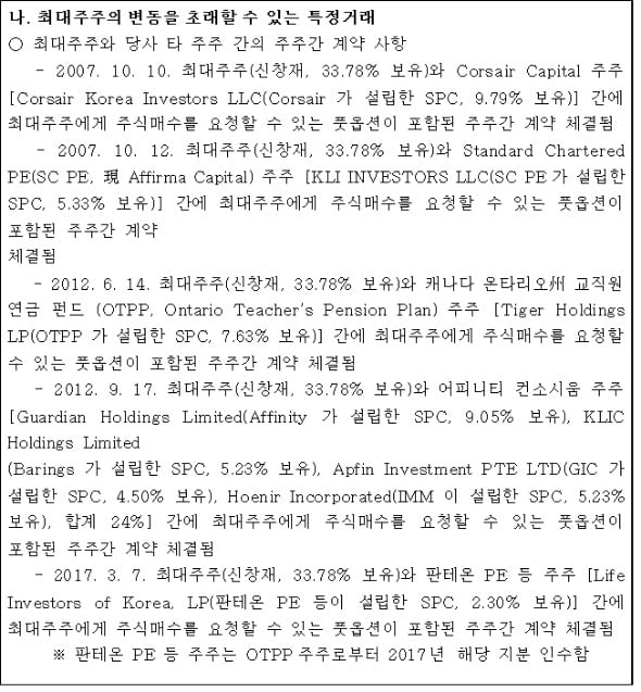 금융감독원 전자공시에 공개된 신창재 회장과 교보생명 간 풋옵션 계약 체결 내용. 