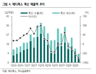 “메디톡스, 2분기부터 中 수출 재개하며 흑자 전환 예상…저점 매수 구간”