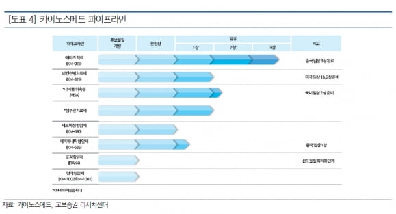 "카이노스메드, 글로벌 트렌드에 맞는 파킨슨병 치료제 개발"