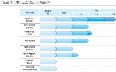 "카이노스메드, 글로벌 트렌드에 맞는 파킨슨병 치료제 개발"