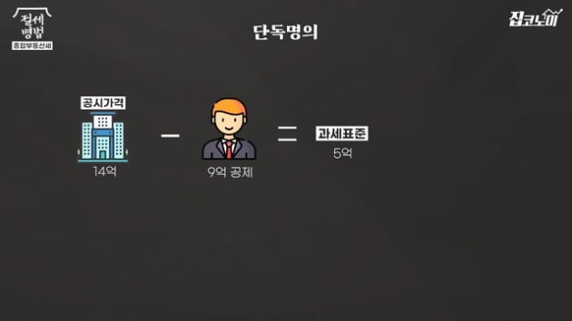 [집코노미TV] 공시가격 쇼크…보유세 5분의 1로 줄이는 법