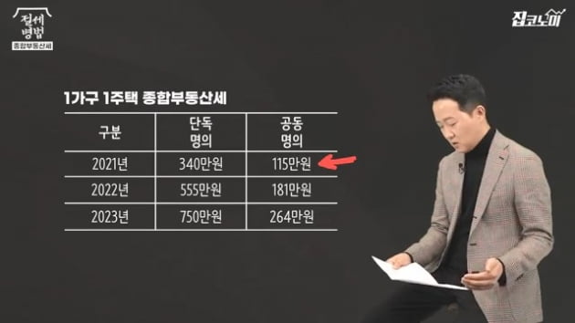 [집코노미TV] 공시가격 쇼크…보유세 5분의 1로 줄이는 법