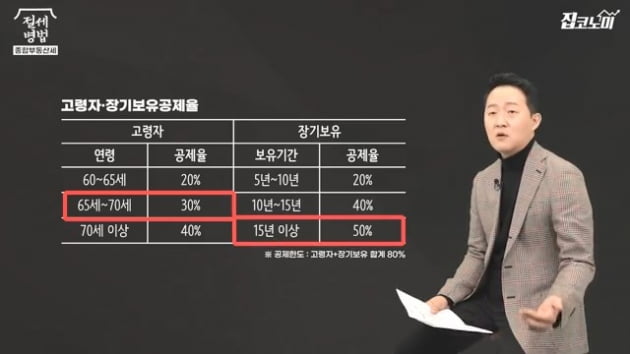 [집코노미TV] 공시가격 쇼크…보유세 5분의 1로 줄이는 법