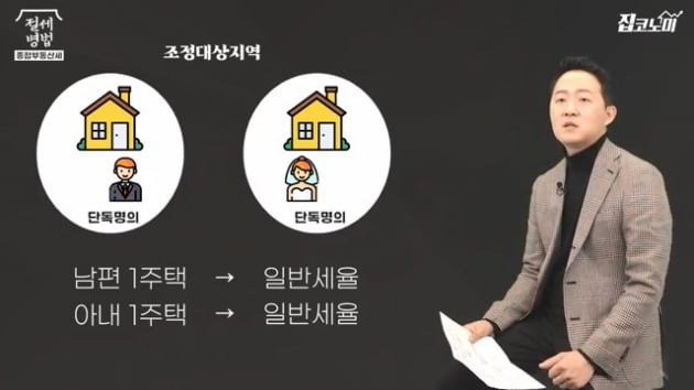 [집코노미TV] 공시가격 쇼크…보유세 5분의 1로 줄이는 법