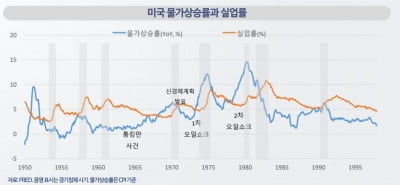 나이스신평 "지금 미국 1970년대와 비슷. 인플레이션에 대비하라"