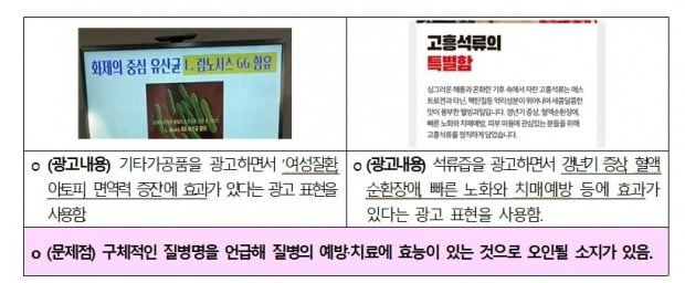 라이브커머스 방송 4건 중 1건이 부당한 광고 내용을 포함하고 있는 것으로 조사됐다./자료=한국소비자원 제공