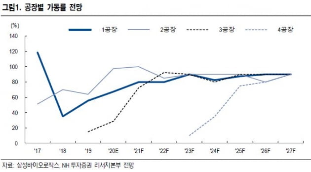 "코로나로 달라진 CMO…삼성바이오·캐털란트 등 주목"