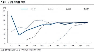 "코로나로 달라진 CMO…삼성바이오·캐털란트 등 주목"