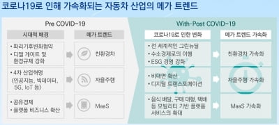 삼정KPMG "작년 글로벌 차 판매 17% 줄었으나 전기차는 43% 늘었다"