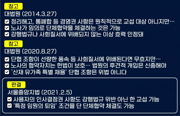 “특정 임원 퇴사해야...” 인사권 제한하는 단체협약도 유효