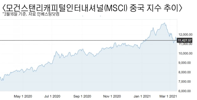 최근 중국 증시 투매, 수익 낼 기회다 [독점 UBS리포트]