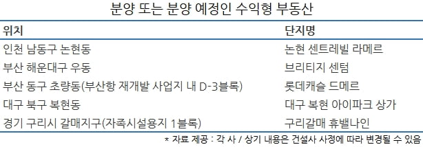 유동자금 몰리는 전국 곳곳의 수익형 부동산