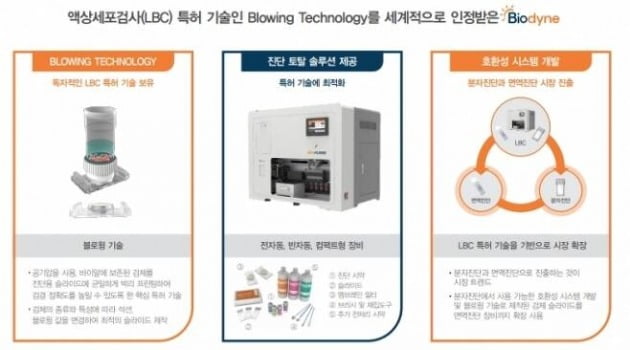 바이오다인의 블루윙 테크놀로지를 적용한 LBC장비. /사진=바이오다인