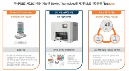 바이오다인, 코스닥 상장 첫날 급등…5만원 '돌파'