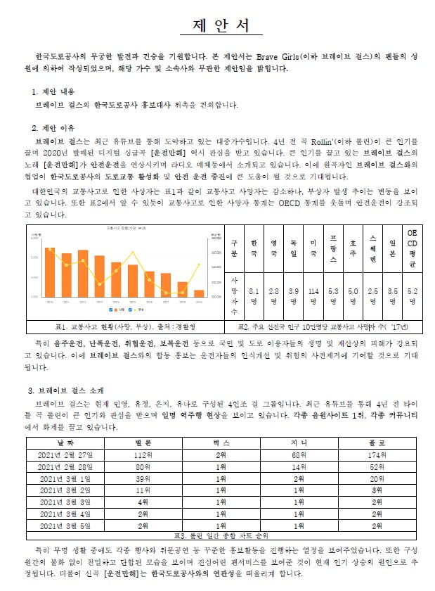 브레이브걸스 삼촌팬들의 제안, 도로공사도 놀랐다