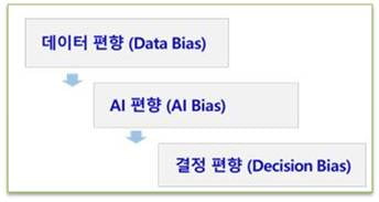 데이터 전처리도 AI의 중요한 요소다