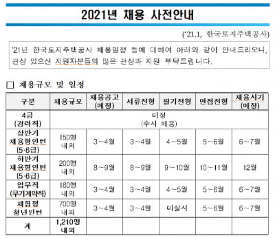 '땅투기'가 앗아간 3만 취준생의 입사 꿈