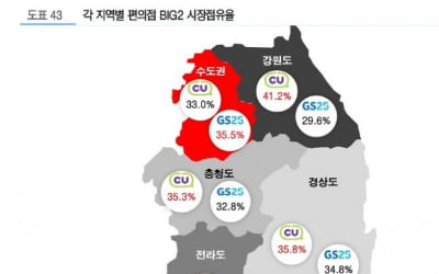 "누가 진정한 1등이냐"…판 커지는 편의점 혈투 [박동휘의 컨슈머 리포트] 