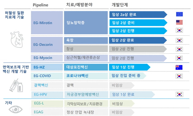 mRNA 백신 관련주 – 미국 4