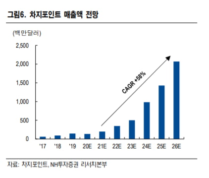 주가 반토막난 '전기차 충전 1위' 기업…지금 사도 괜찮을까?