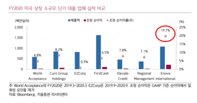 금리 인상기, 온라인 대출사업자 이노바에 주목해라?