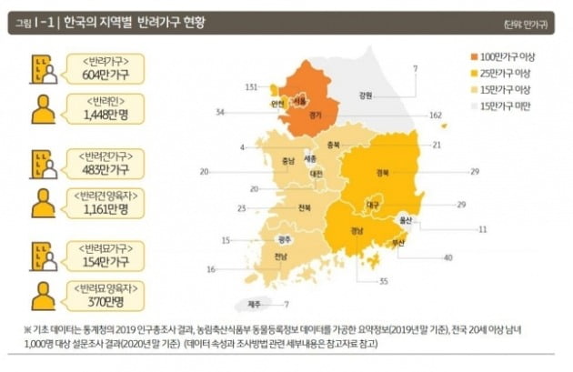 한국 반려동물 보유 가구 현황 [자료=KB금융지주 경영연구소 제공]