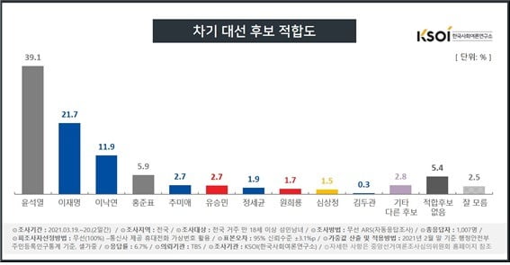 자료=KSOI