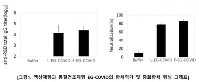 아이진, 국내 최초 mRNA 코로나 백신 비임상 논문 발표