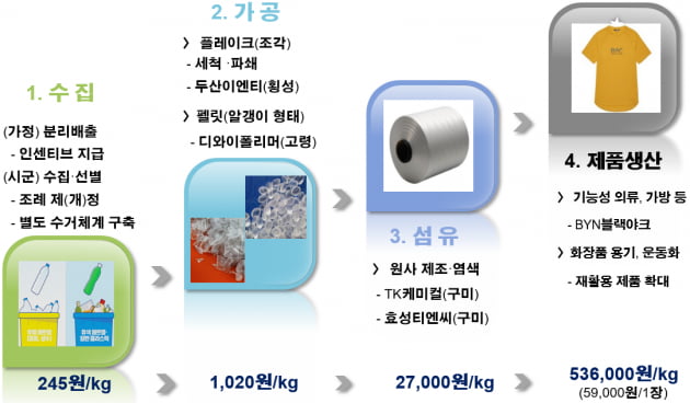 “쓰레기를 삽니다”…강원도의 색다른 도전