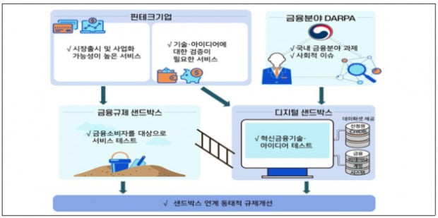 (사진=금융위원회)