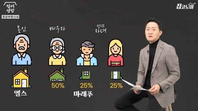  집이 두 채라면 보유세 이렇게 줄이세요 [집코노미TV]