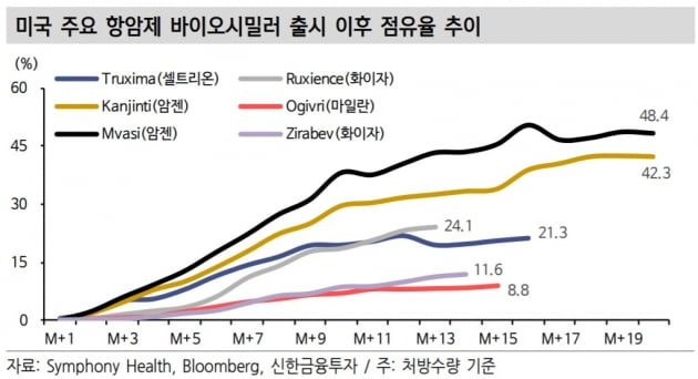 "트룩시마·룩시엔스, 점유율 격차 확대…우려할 일 아냐"