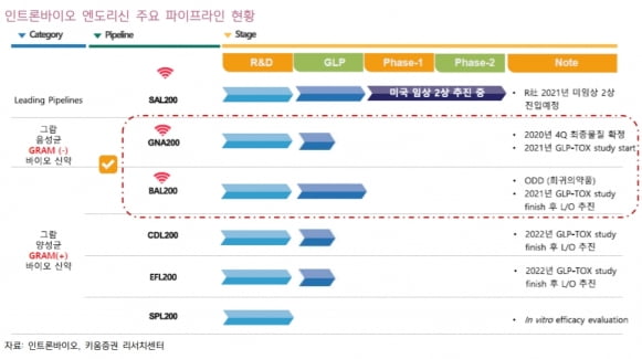 “인트론바이오, 성장세 이어질 것…조기 기술이전 기대”