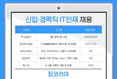 'IT인재' 채용 계속… 하나금융TI·카카오커머스 등 개발자 모집