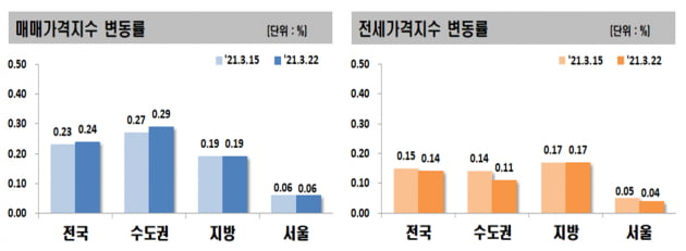 '9억 전세' 은마 아파트, 한 달 새 호가 7억까지 떨어졌다