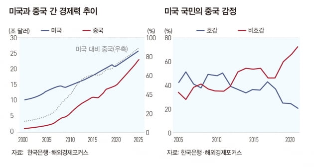 미‧중 마찰 새 국면…디지털 통화전쟁 벌이나 