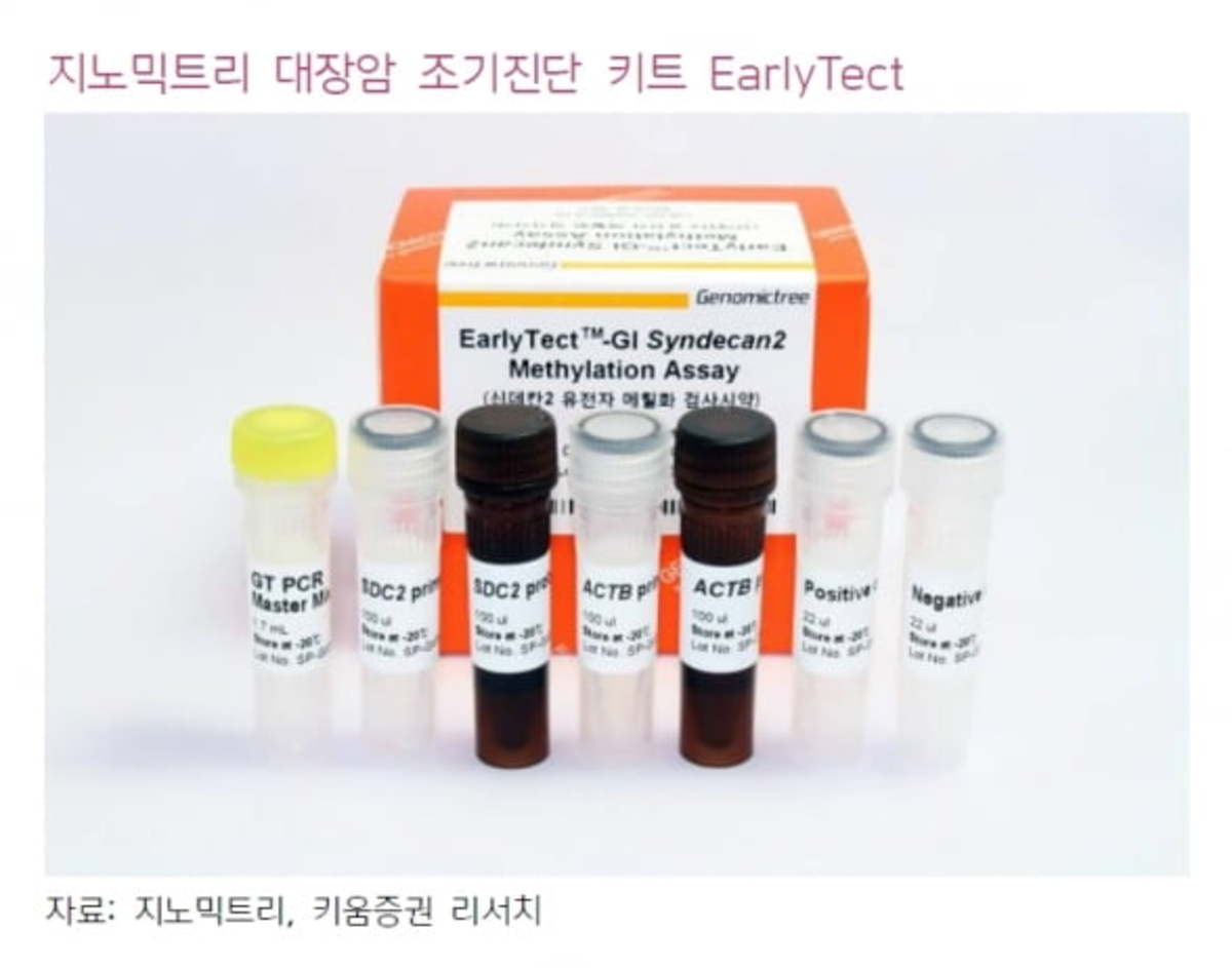 지노믹트리 올해부터 대장암 진단키트 매출 본격화” | 한경닷컴