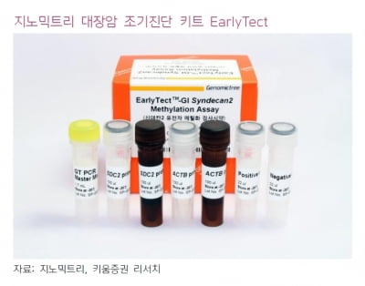 “지노믹트리, 올해부터 대장암 진단키트 매출 본격화”