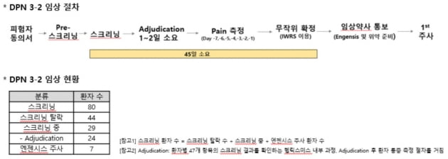 헬릭스미스 "소액주주 비대위 허위 주장 유포"