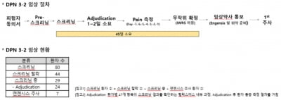 헬릭스미스 "소액주주 비대위 허위 주장 유포"